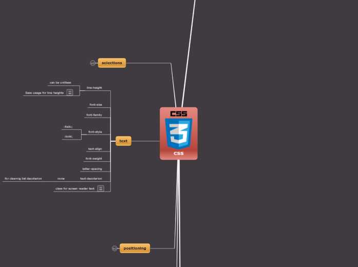 CSS & SASS - Mind Map