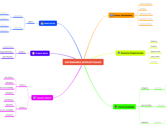 ESTÁNDARES INTELECTUALES - Mind Map