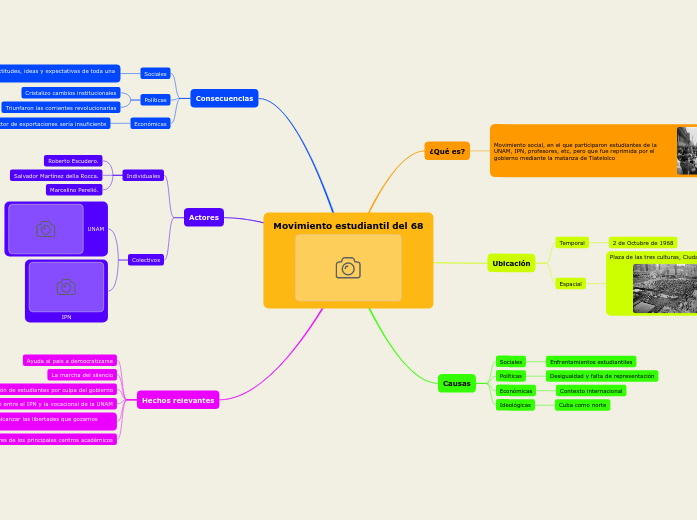 Movimiento Estudiantil 1968 Movimiento Del 68 Mapa Conceptual Hayes Images and Photos finder