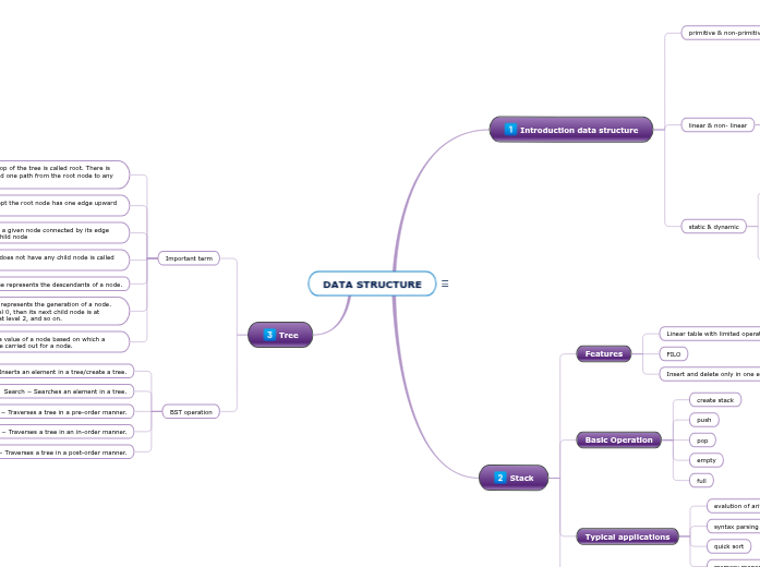 DATA STRUCTURE - Mind Map
