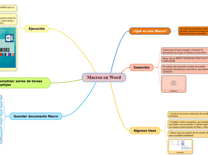 Macros en word mind map