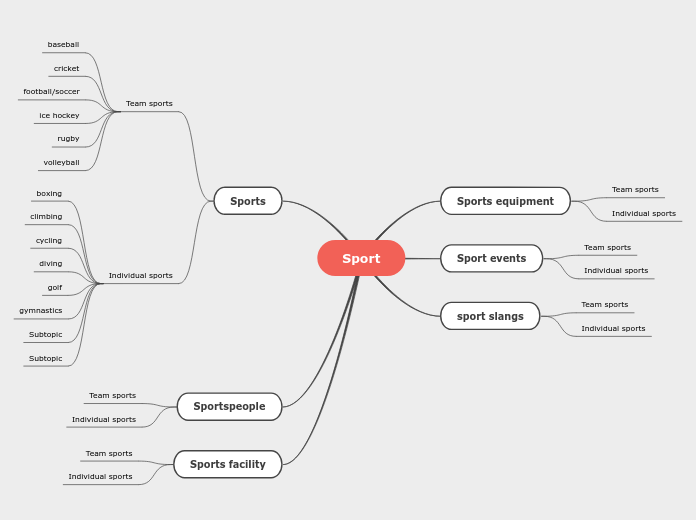 Sport Mind Map