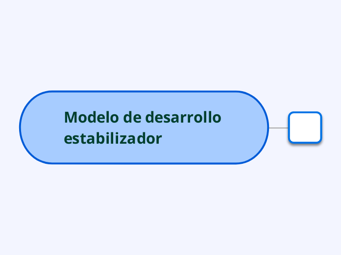 Modelo de desarrollo estabilizador Mind Map