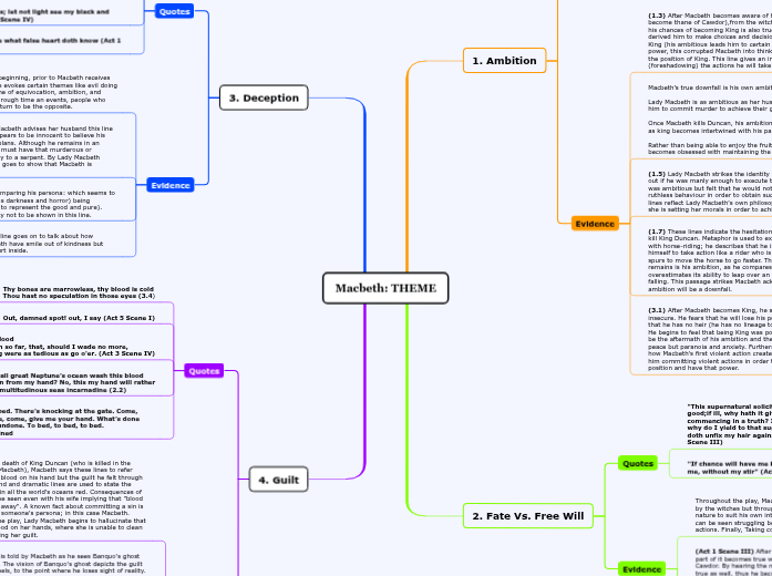 Macbeth Theme Mapa Mental