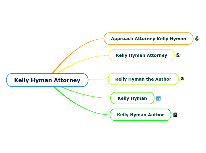 Kelly Hyman Attorney Mind Map