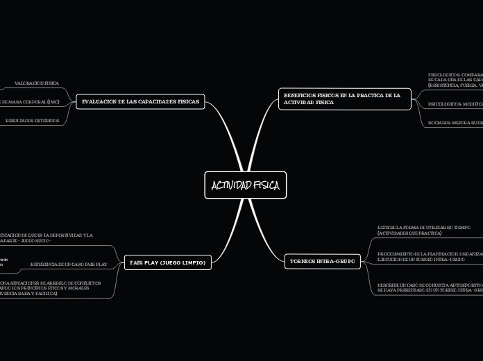 ACTIVIDAD FISICA Mapa Mental