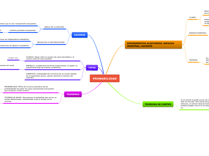 PROBABILIDAD Mapa Mental