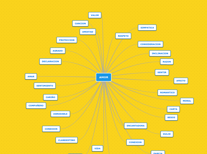AMOR Mapa Mental Amostra
