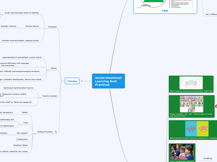 Social-Emotional Learning - Mind Map