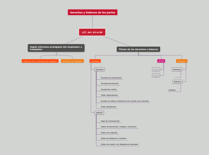 lct-art-62-al-86-mapa-mental-amostra