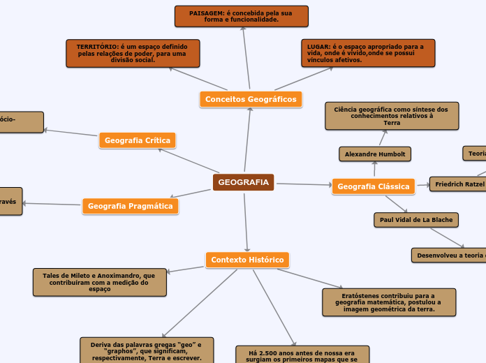 GEOGRAFIA Mapa Mental Amostra