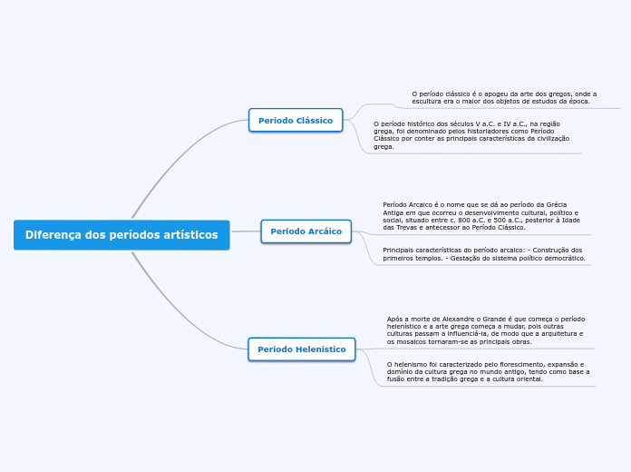 Diferenca Dos Periodos Artisticos Adimen Mapa