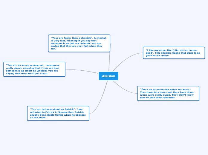 226108edu.bloomfield.k12.nj.us Mapa Mental