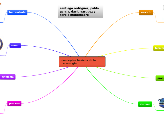Tecnologia  Mind Map