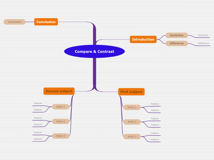 Compare & Contrast map (Whole-to-Whole- Mind Map