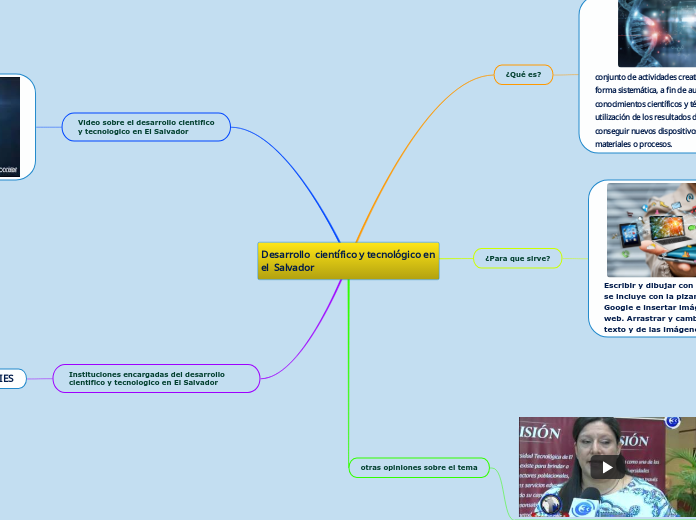 Desarrollo científico y tecnológico en el... Mind Map