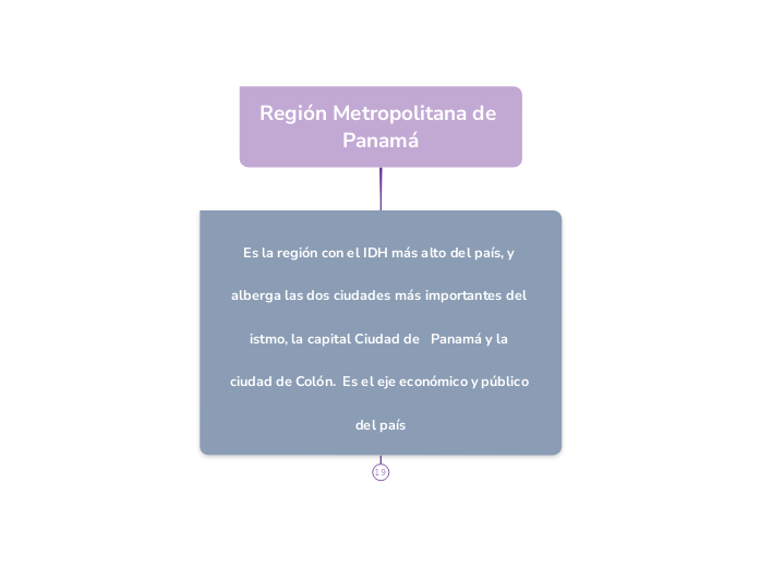 regi-n-metropolitana-de-panam-mind-map