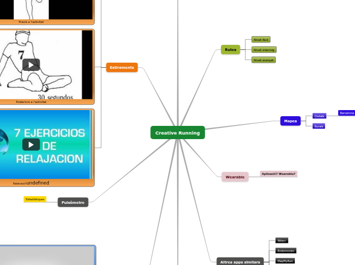 Creative Running - Mind Map