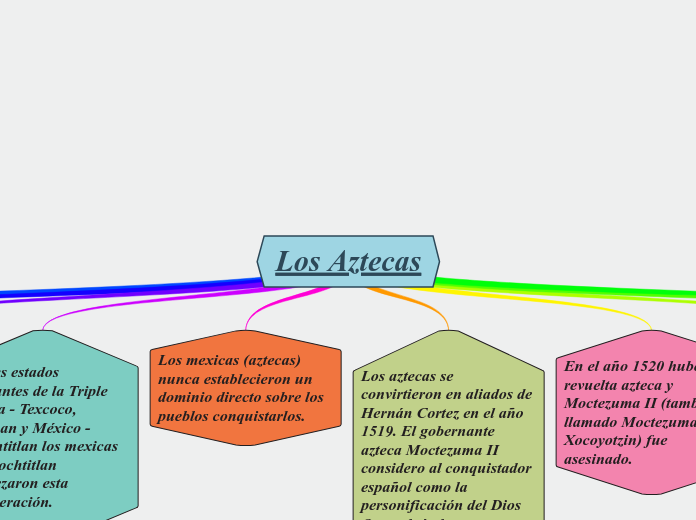 Los Aztecas Mapa Mental