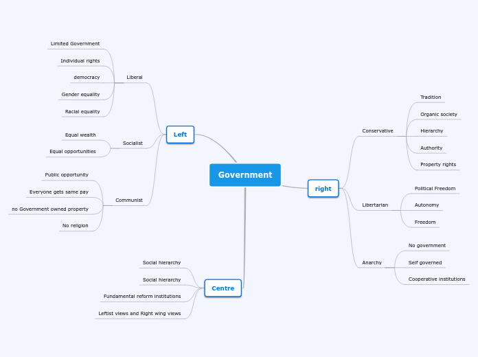Government Mind Map | Free Nude Porn Photos