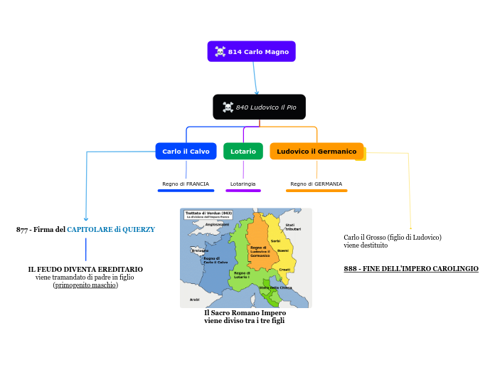 Fine Dell Impero Carolingio Mapa Mental