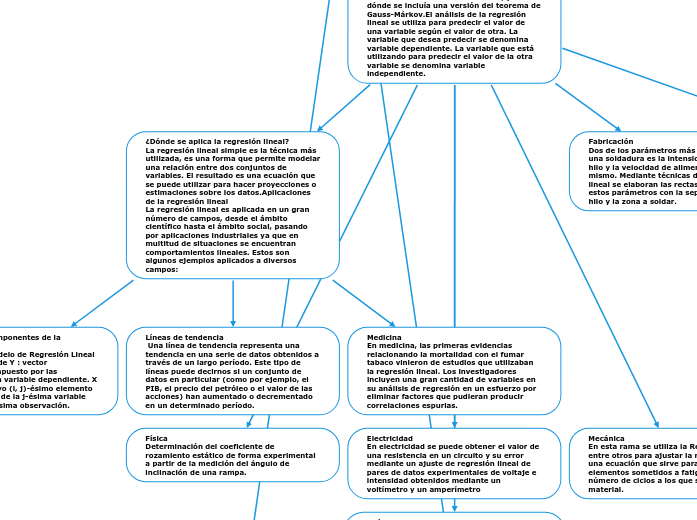 Regresion lineal - Mind Map