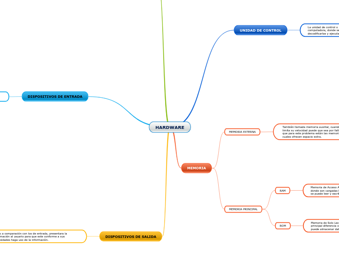 HARDWARE Mapa Mental Amostra