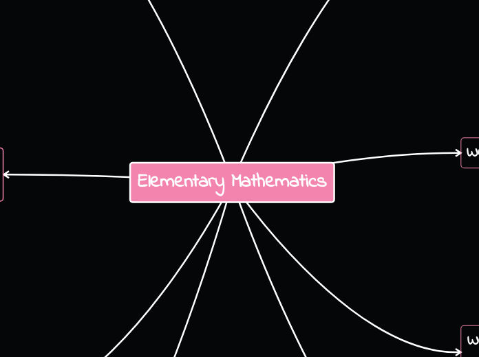 Elementary Mathematics Mind Map