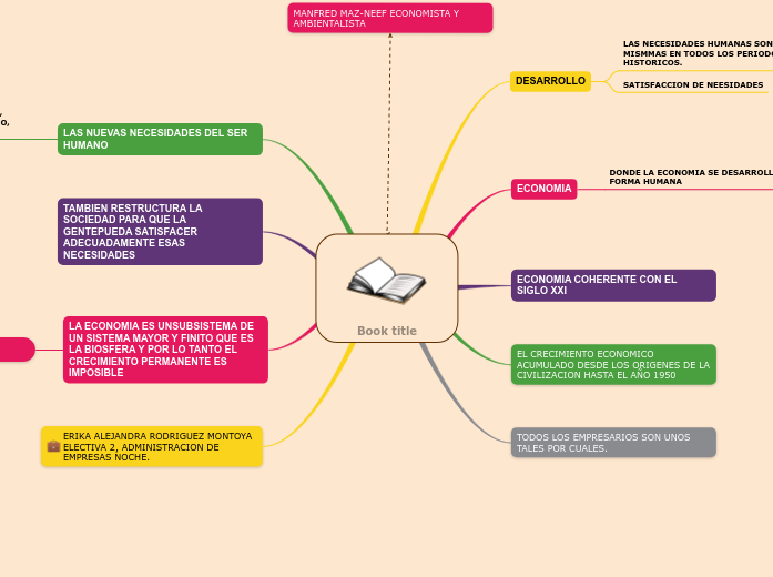 manfred max-neef - Mind Map