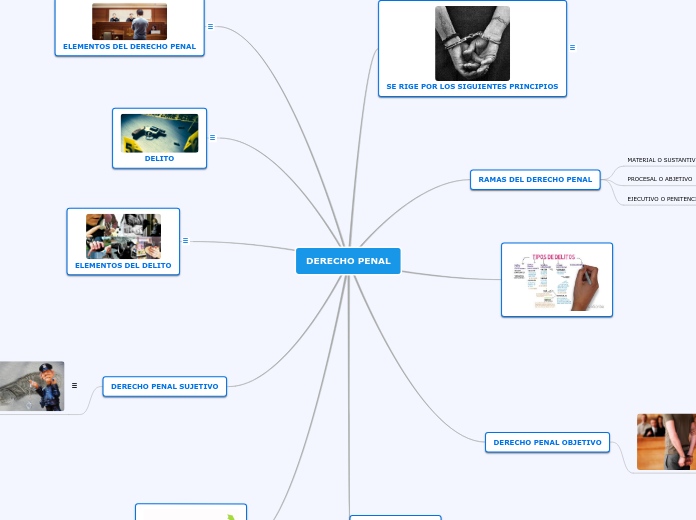 DERECHO PENAL Mapa Mental