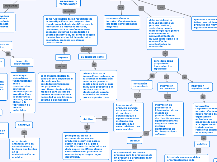 TIPOLOGÍA DE PROYECTOS Adimen Mapa