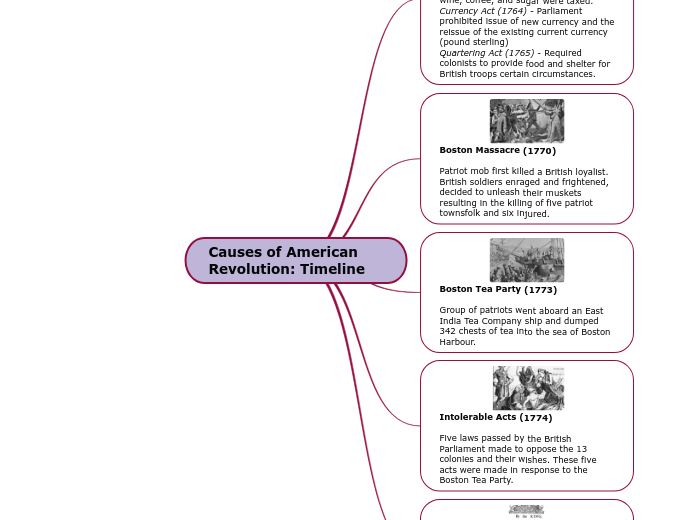 causes-of-american-revolution-timeline-mind-map