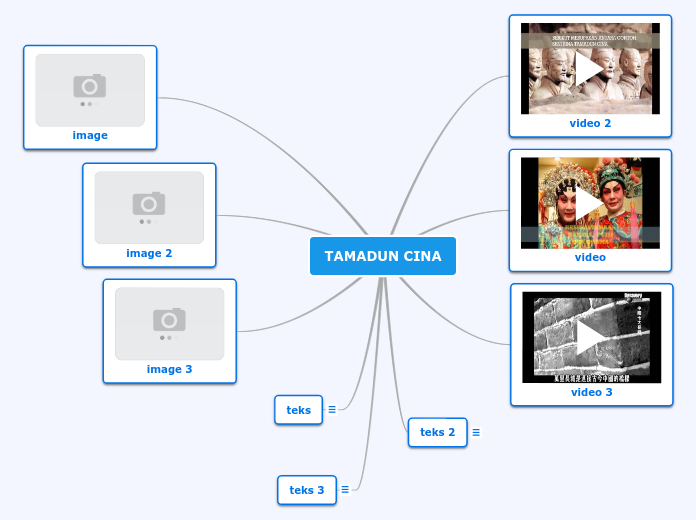 Tamadun Cina 思維導圖
