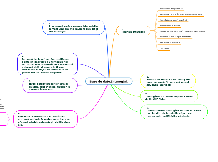 Baze De Date InterogÄƒri Mapa Mental