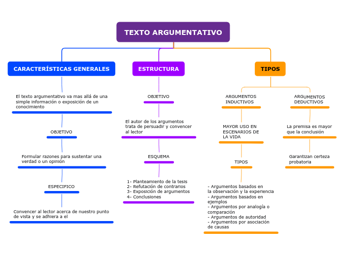 Mapa Mental Texto Dissertativo Argumentativo Askbrain Porn Sex Picture