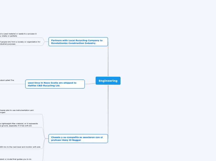 Engineering - Mind Map