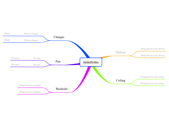 mindomo - Mind Map