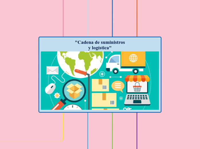 'Cadena de suministros y logística' Mindmap