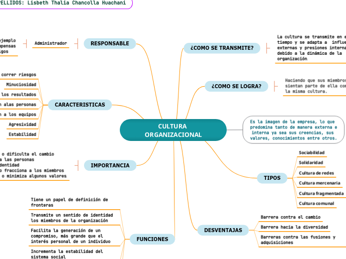 Cultura organizacional mind map