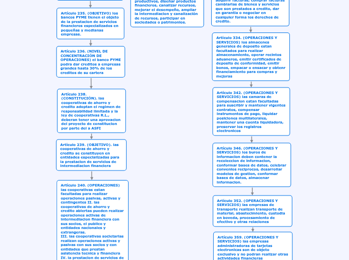 ley-393-de-servicios-financieros-mapa-mental