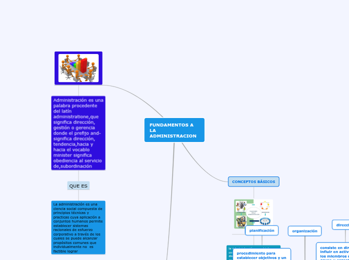 MAPA CONCEPTUAL ADMINISTRACION Mapa Mental