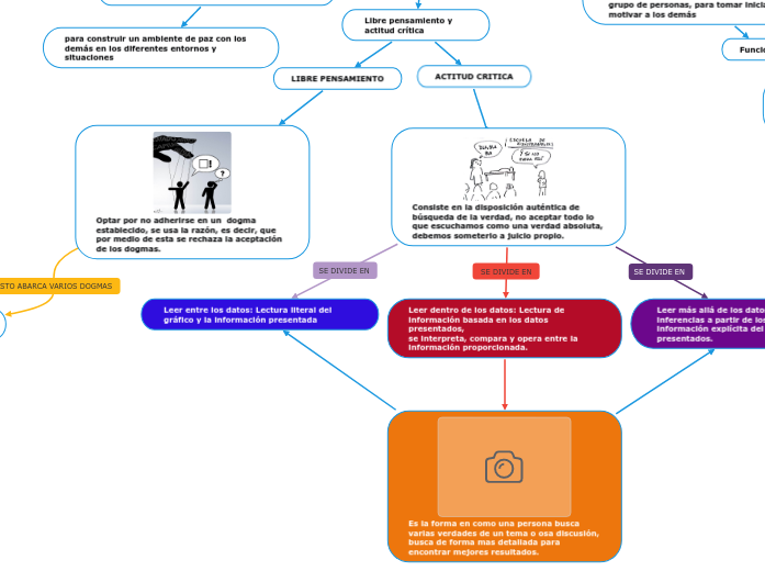 Libre pensamiento y actitud crítica Mind