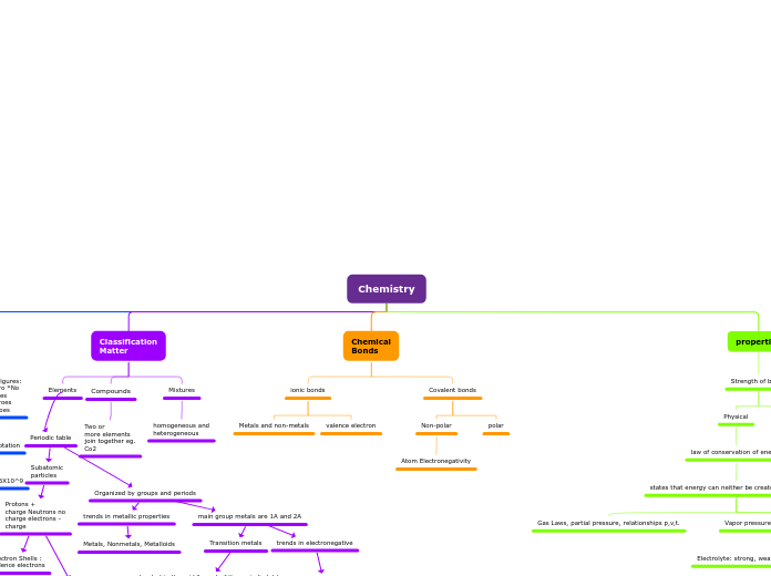 Creately Mapa Conceptual