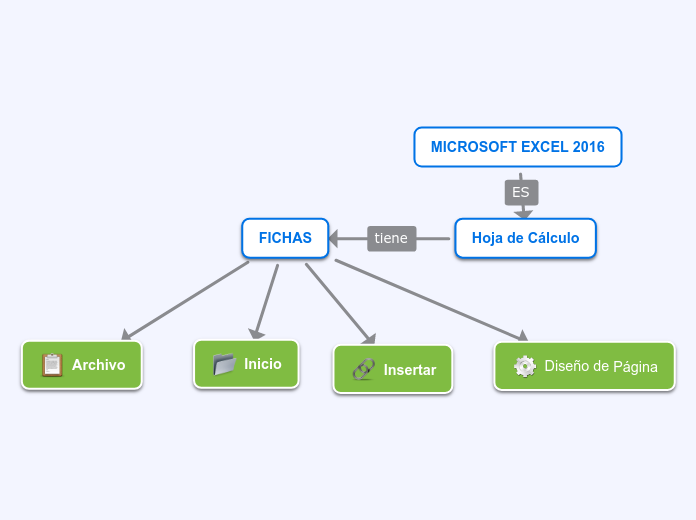 Microsoft Excel 2016 Mapa Mental