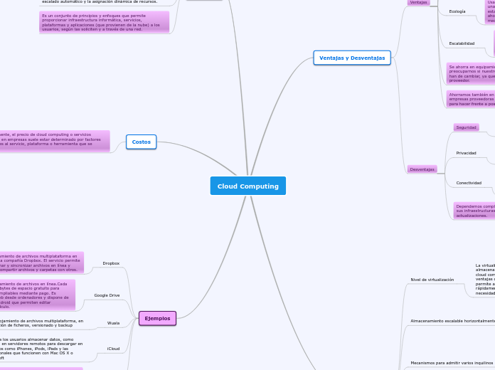 Cloud Computing Mapa Mental