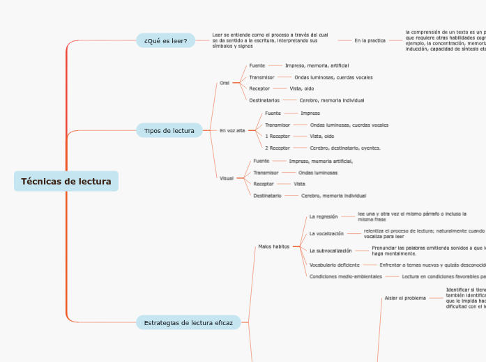 T cnicas De Lectura Mind Map