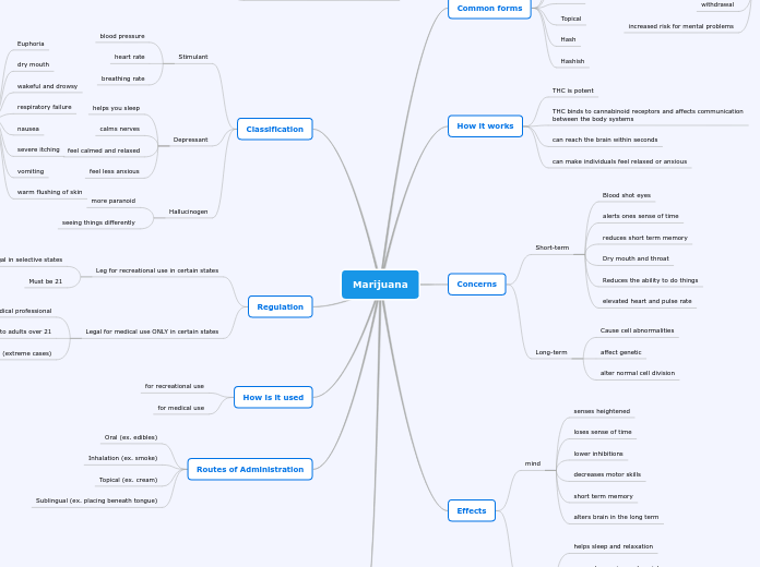Marijuana - Mind Map