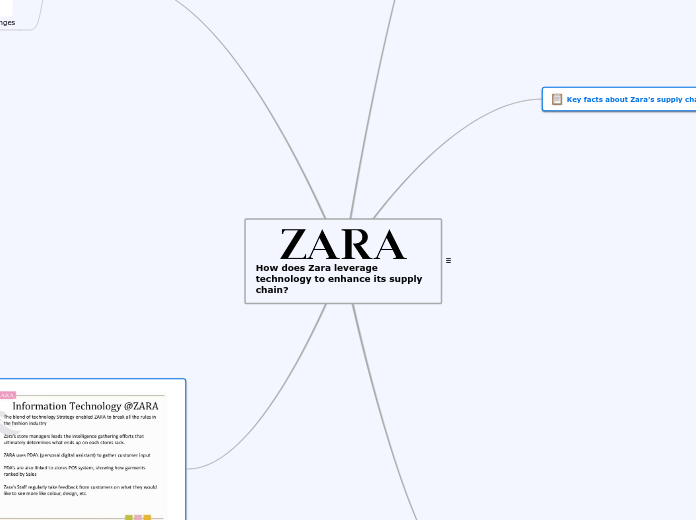 Zara Customer Journey Map How Zara Leverages Technology To Enhance I...- Mind Map