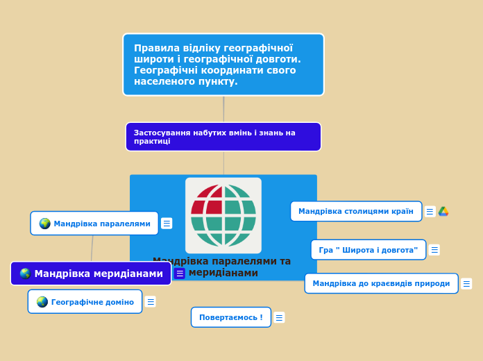 Правила відліку географічної широти і геог...- Mind Map