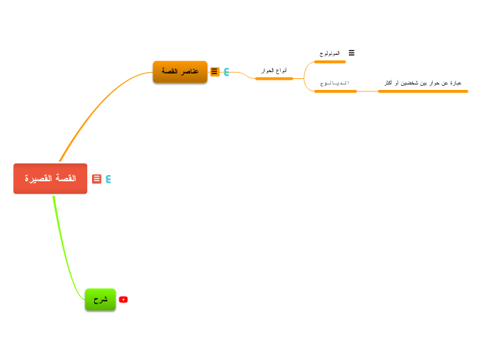 من أنواع الحوار